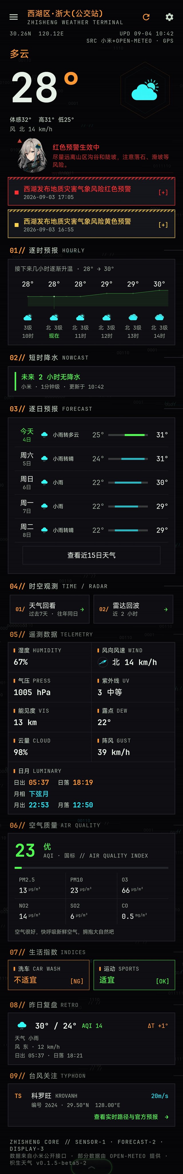 枳生天气完整页面长截图：主页、预警、逐时、短时降水、逐日、时空观测、遥测、日月、空气质量、昨日复盘与台风关注